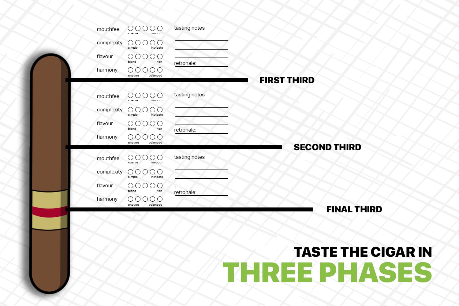Taste the Cigar in Three Phases