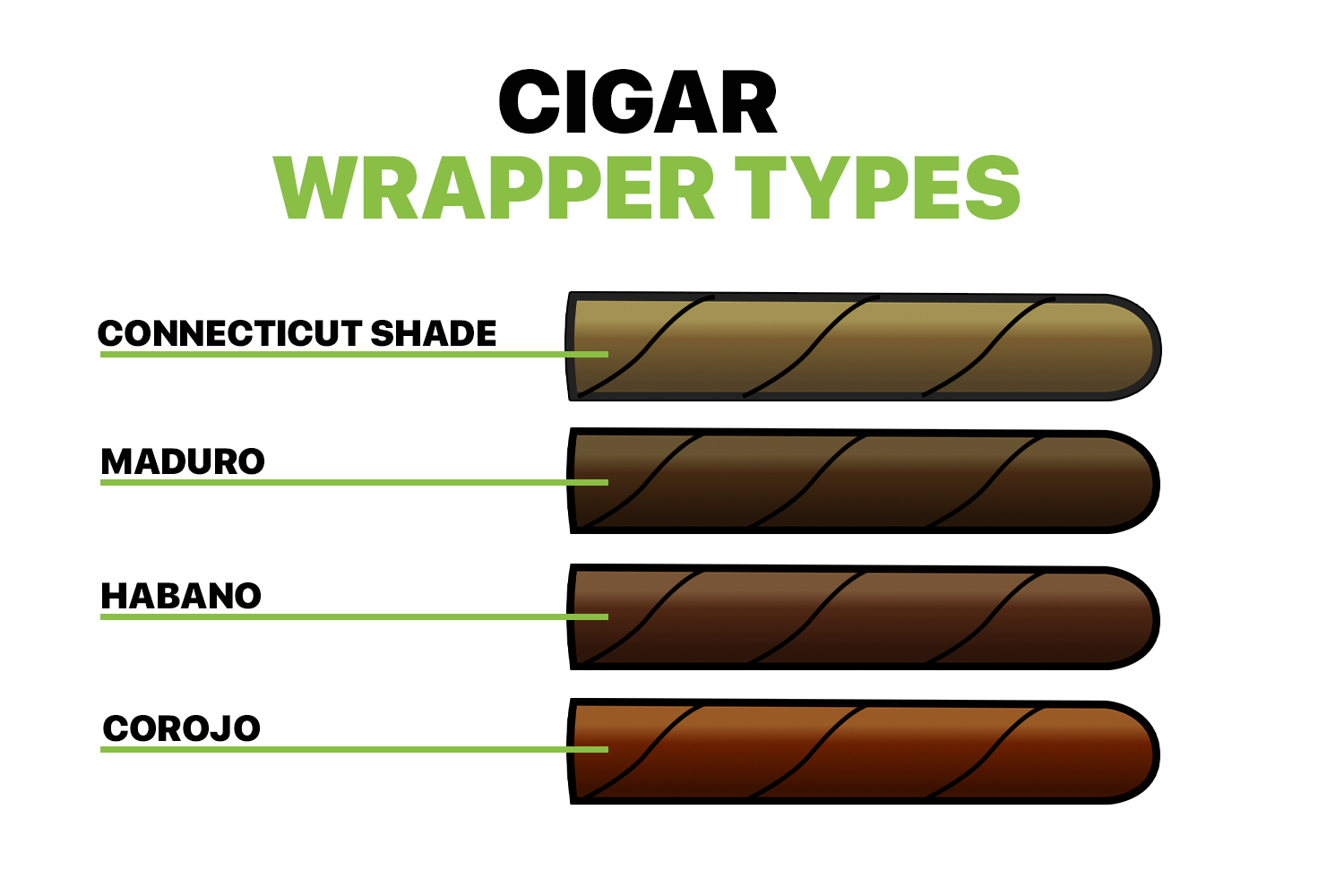 Cigar Wrapper Types