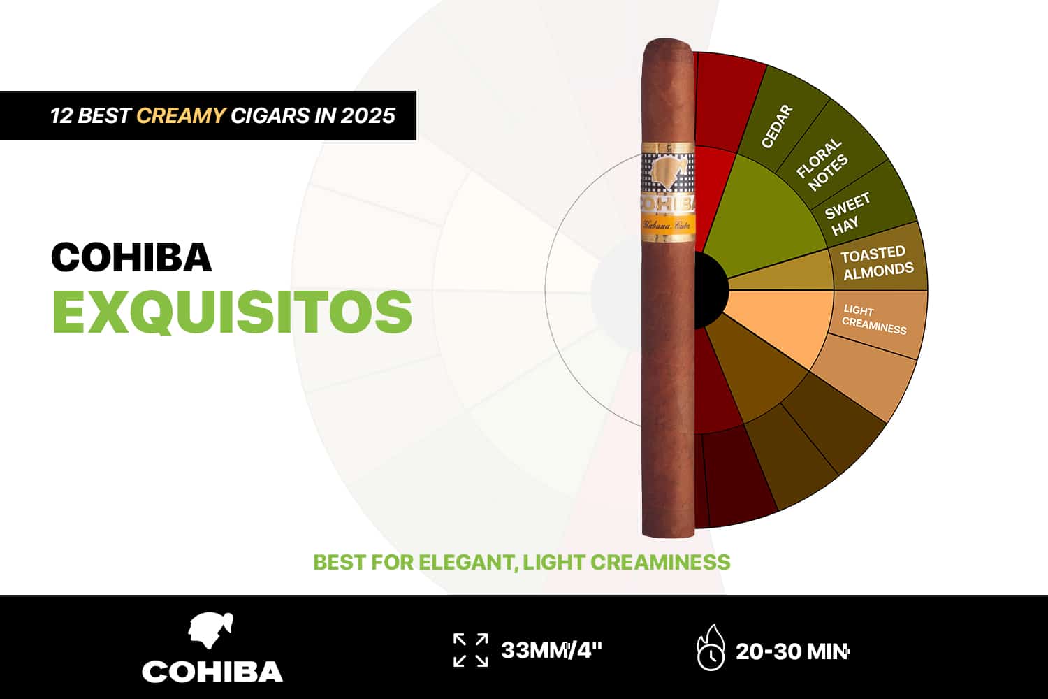 Cohiba Exquisitos