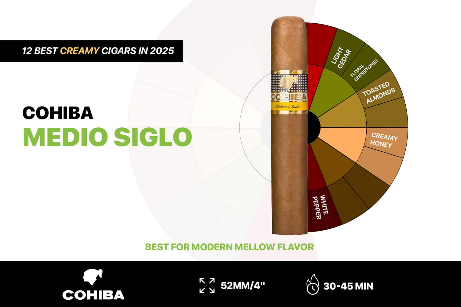 Cohiba Medio Siglo