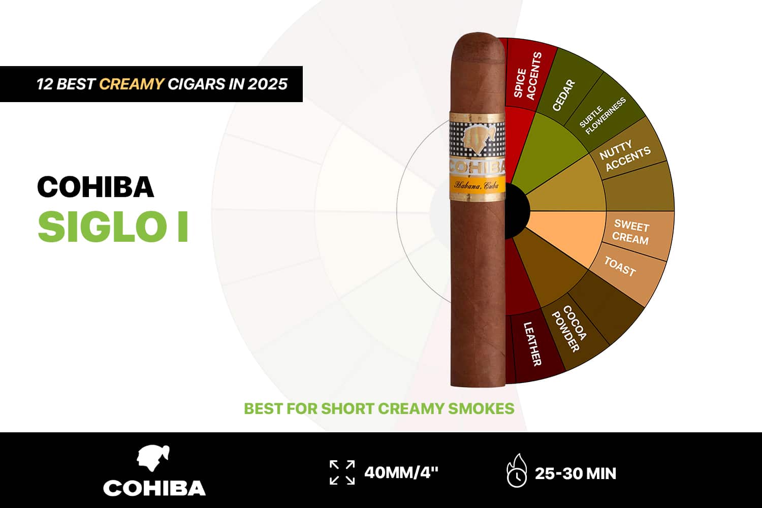 Cohiba Siglo I