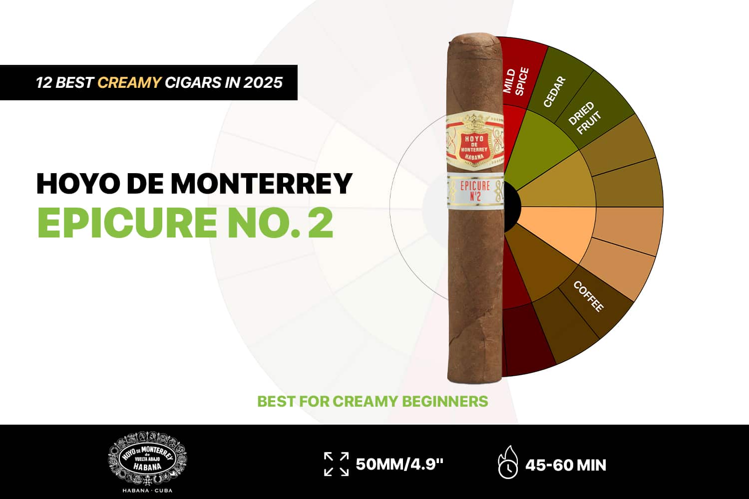 Hoyo de Monterrey Epicure No. 2