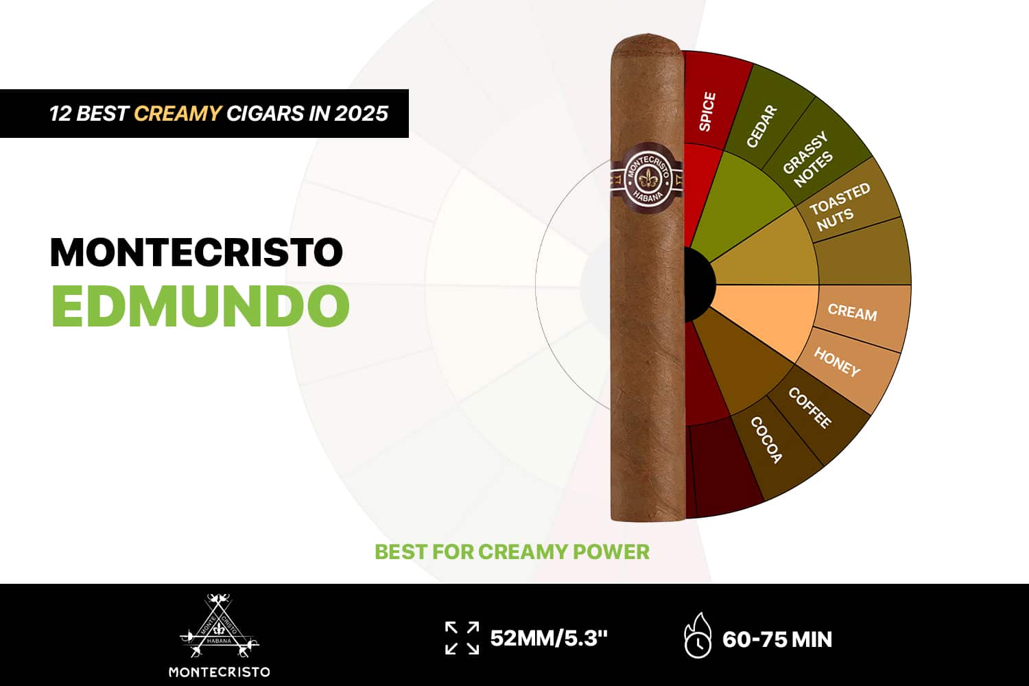 Montecristo Edmundo