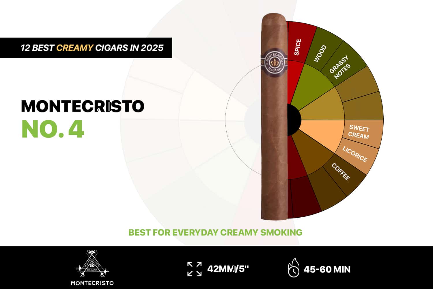Montecristo No. 4