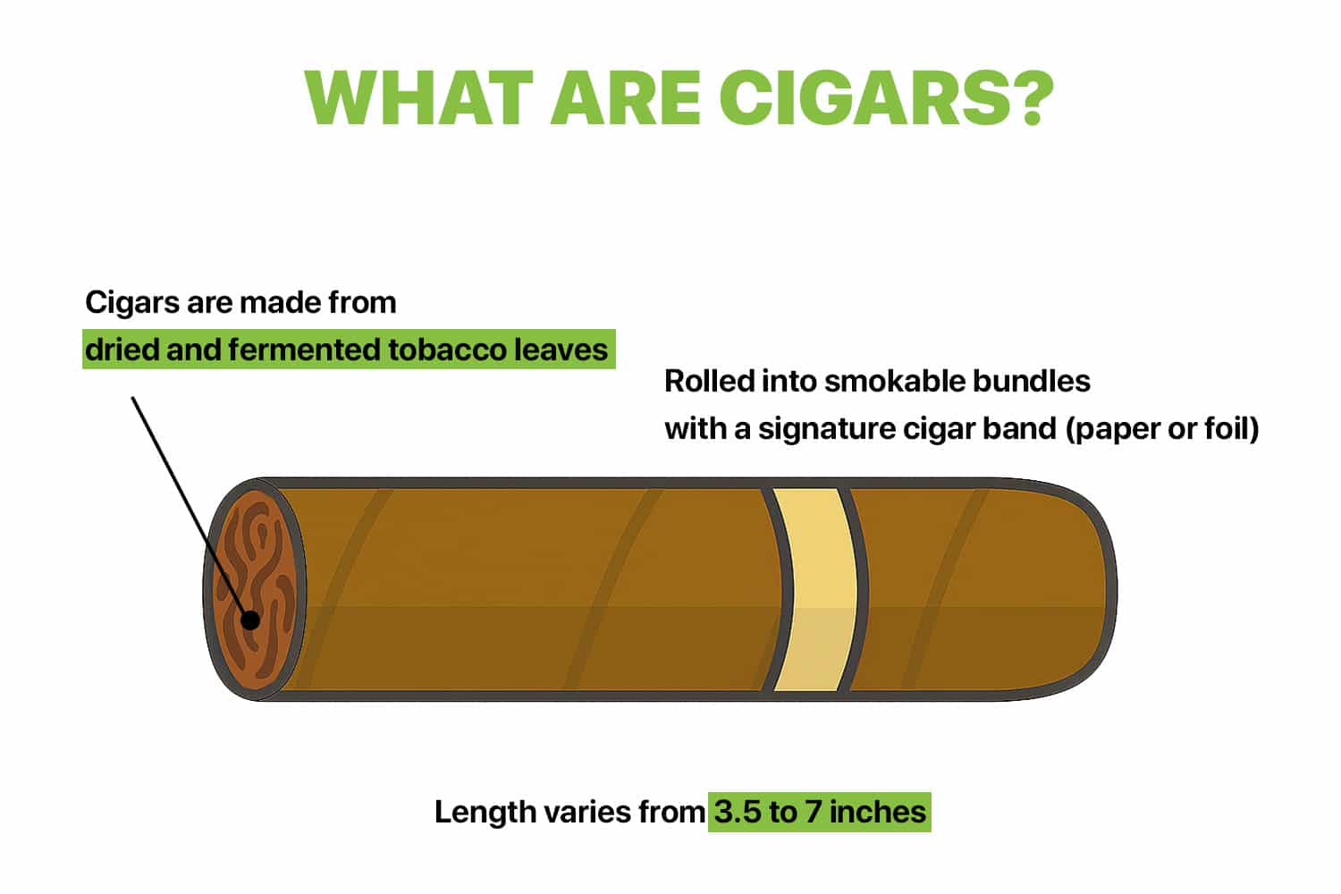 Cigars