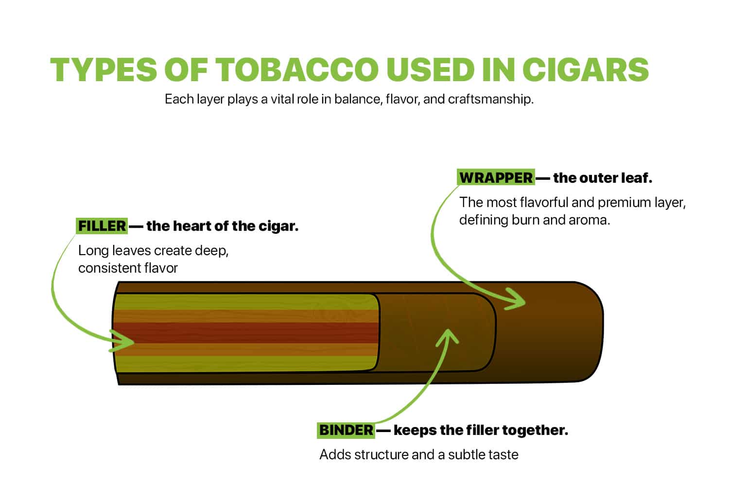 Type of tobacco