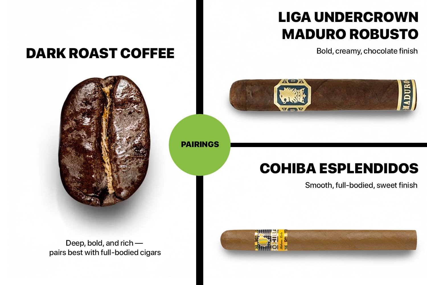 Coffee and Cigars: The Perfect Pairing