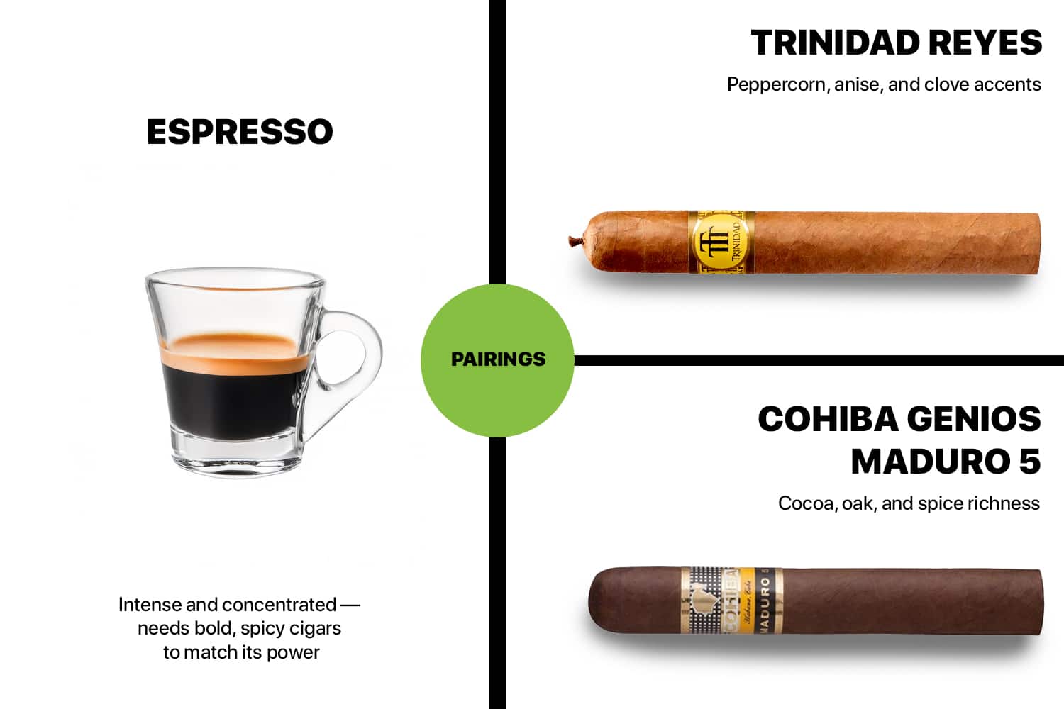 Espresso Pairings