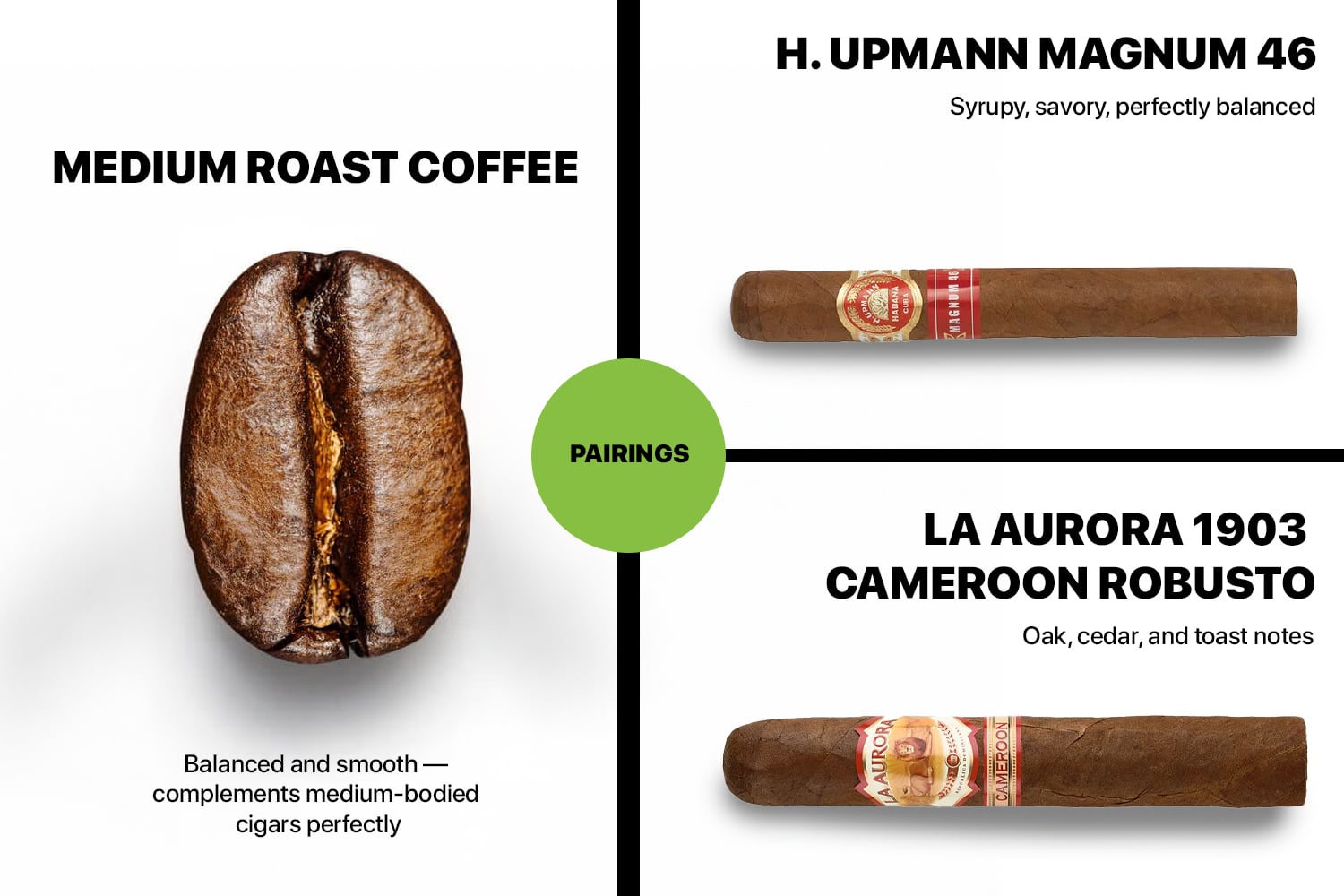 Medium Roast Coffee Pairings