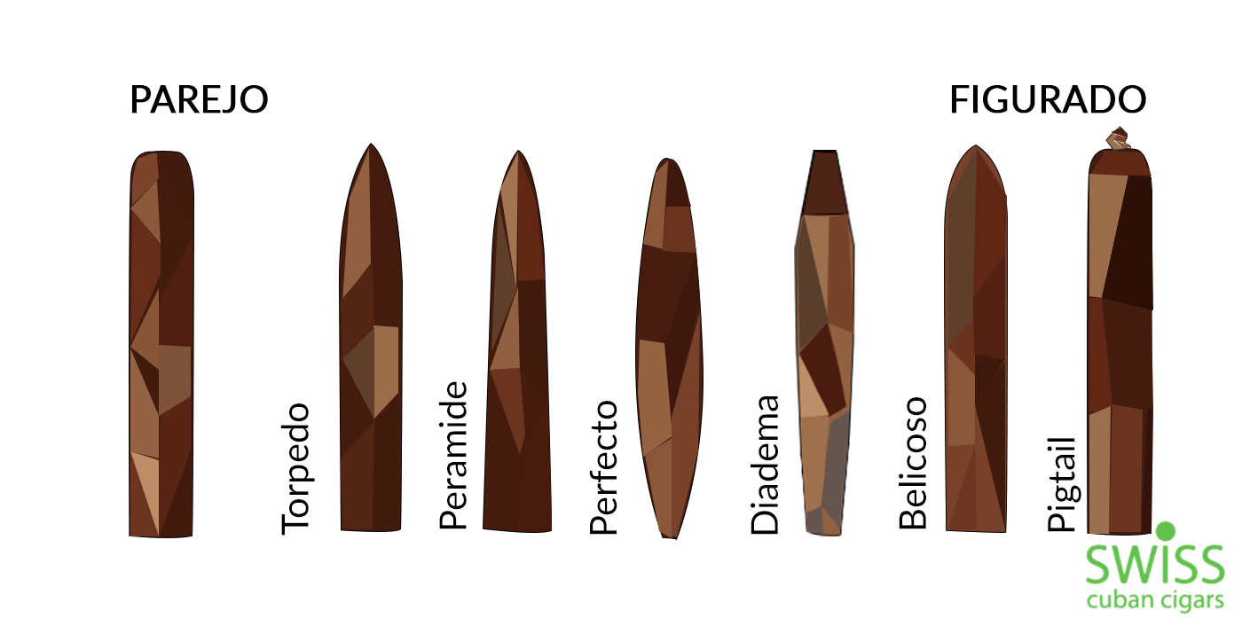 Why Different Cigar Shapes
