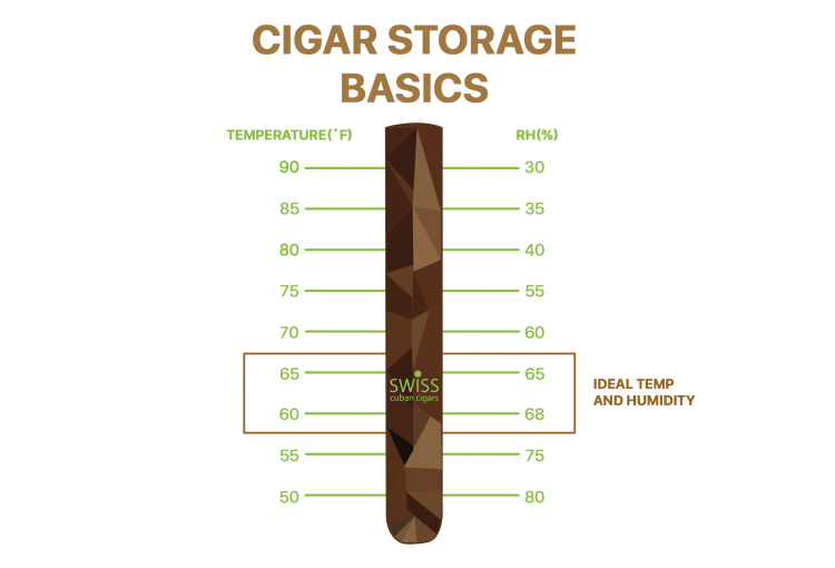 Cigar Storage Basics